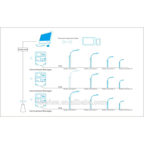 New product 2017 zigbee controller street light of CE Standard